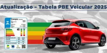 9d91210b a070 4549 8cbc 1d159ed8120c PBE Veicular 2025: Nova atualização traz mais eficiência, quatro marcas inéditas e 865 modelos avaliados